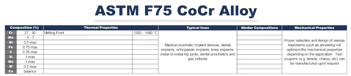 ASM F75 CoCr Alloy