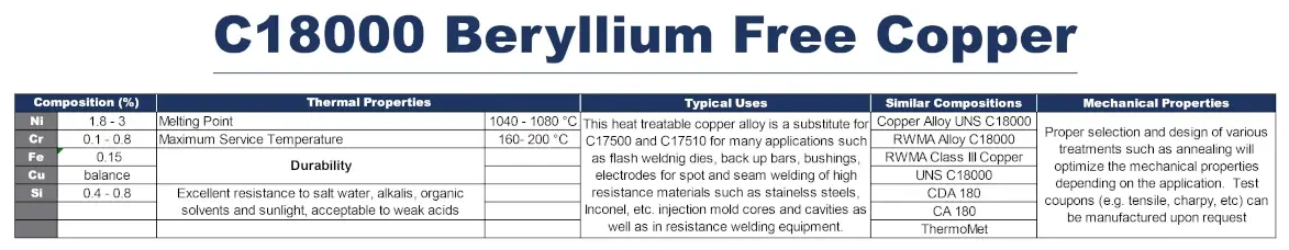 C18000 Beryllium Free Copper