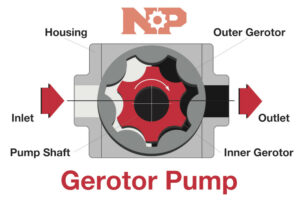 gerotor pump