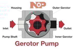 Gerotor pump