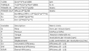 how to calculate pump efficiency