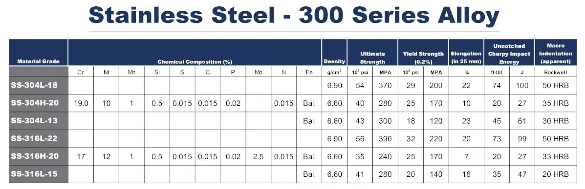 Stainless Steel 300