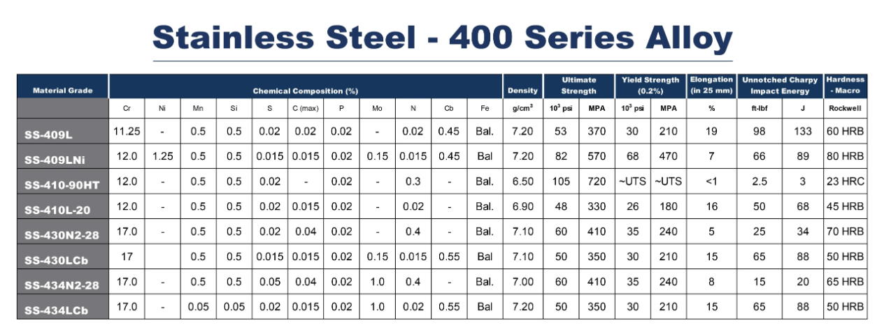 Stainless Steel 400 Alloy