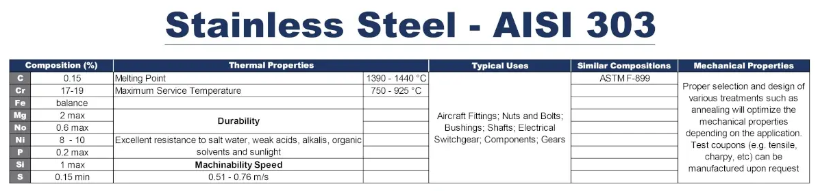 Stainless Steel AISI 303