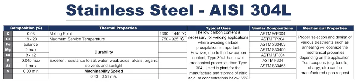 Stainless Steel AISI 304L