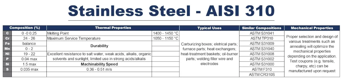 Stainless Steel AISI 310