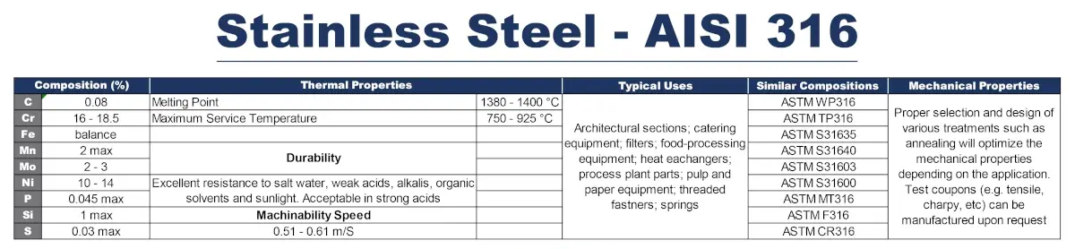 Stainless Steel AISI 316