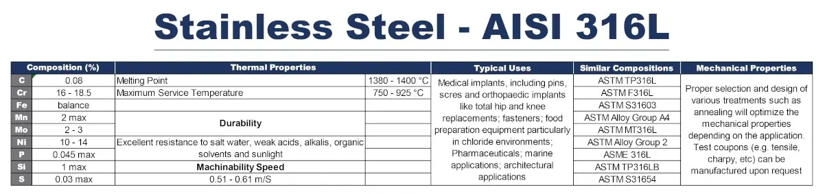 Stainless Steel AISI 316L