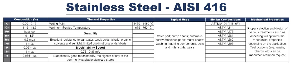 Stainless Steel AISI 416