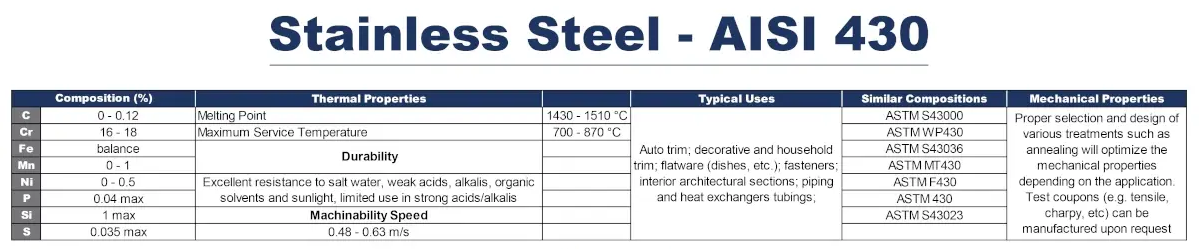 Stainless Steel AISI 430