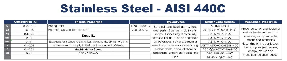 Stainless Steel AISI 440C