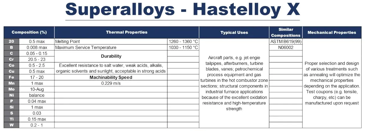 Superalloys Hastelloy X
