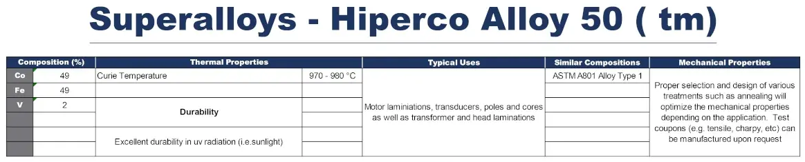 Superalloys Hiperco 
