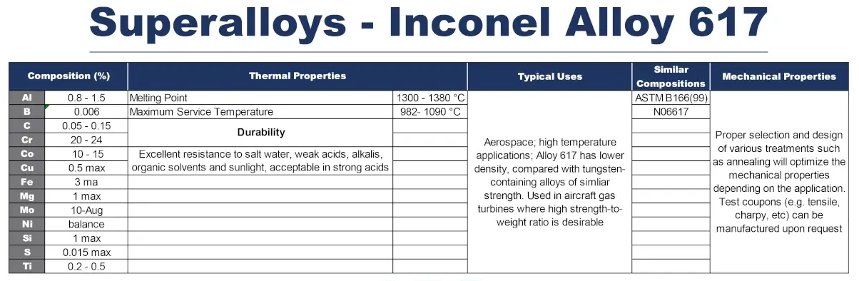 Superalloys Inconel Alloy 617