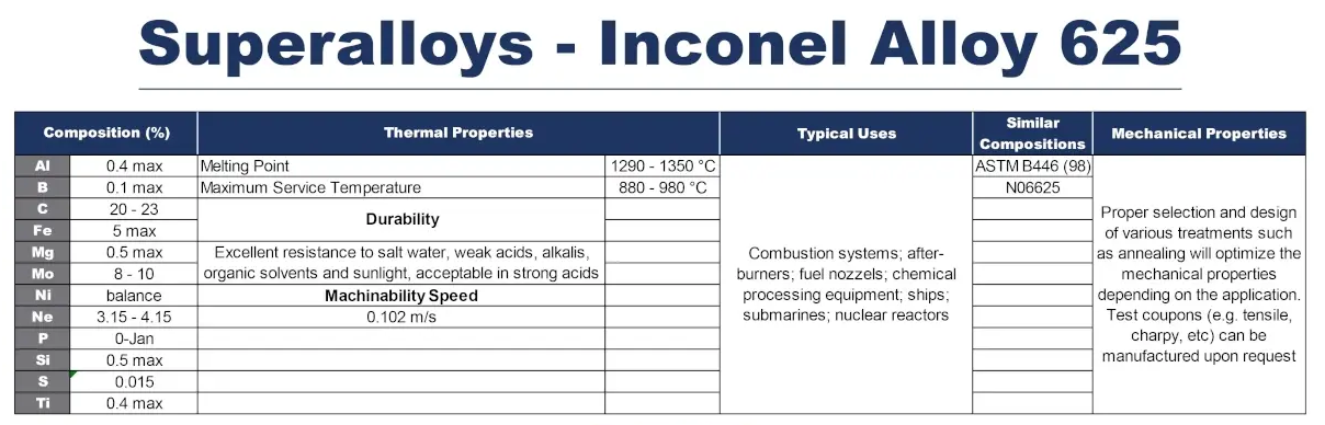 Superalloys Inconel Alloy 625