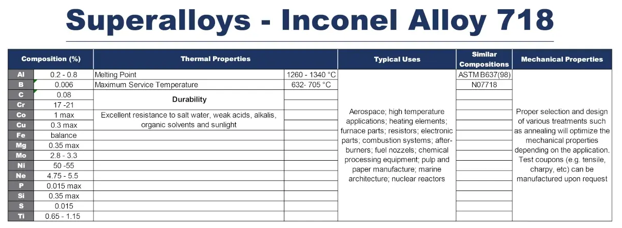 Superalloys Inconel Alloy 718